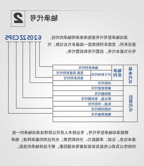 电梯深沟球轴承型号规格，电梯轴承更换方法！