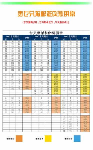 电梯深沟球轴承型号规格，电梯轴承更换方法！