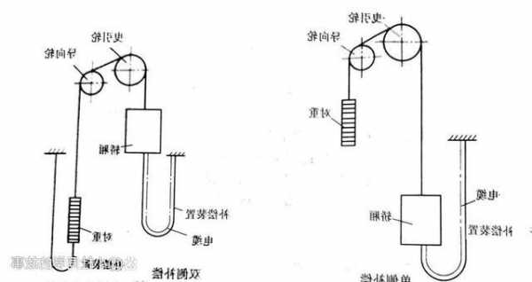 电梯补偿链有几个型号，电梯补偿链工作原理