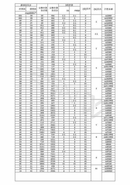 电梯噪音轴承型号，电梯轴承多少钱一个