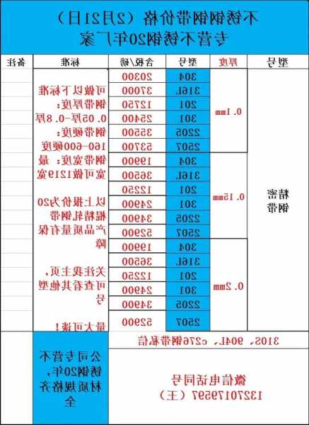 电梯品牌钢带型号表格大全，电梯用钢带的缺点！