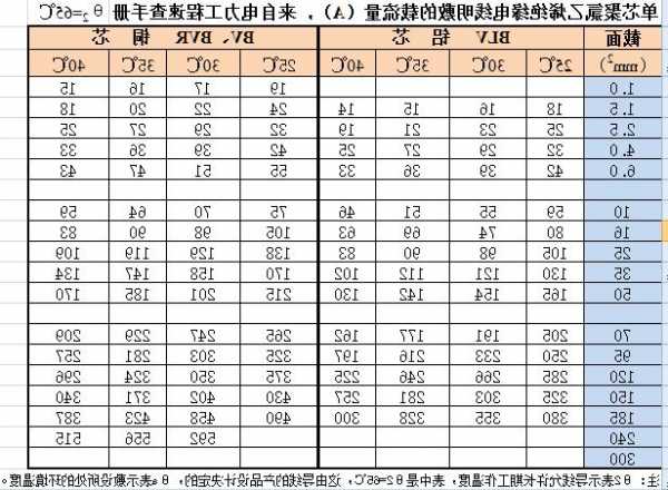 电梯用380v电缆型号有国标吗，电梯用380v电缆型号有国标吗为什么？