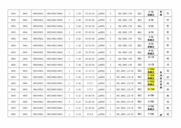 蒂森电梯型号尺寸大全图片，蒂森0701？