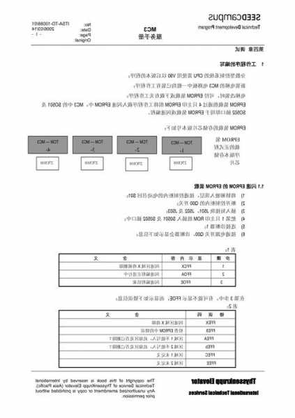 蒂森电梯马达型号调试，蒂森克虏伯电梯调试手册！