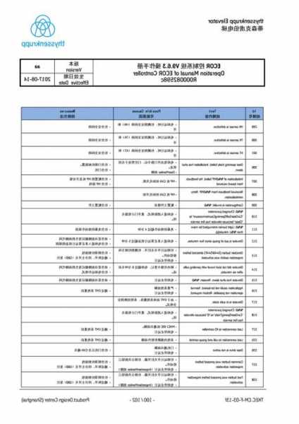 蒂森电梯马达型号调试，蒂森克虏伯电梯调试手册！