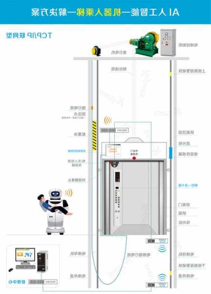 电梯控制型号？电梯控制系统选型？