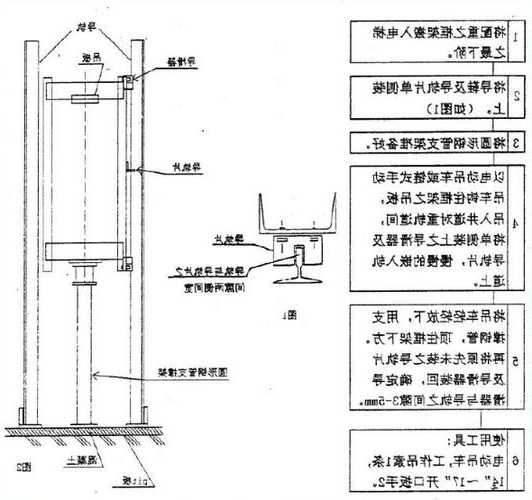 电梯对重护栏型号？电梯对重护栏离地高度要求？