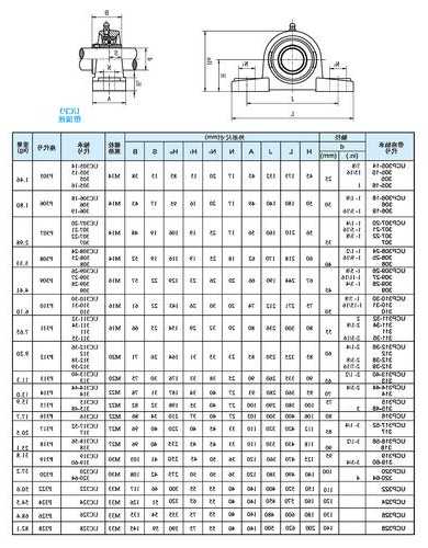 钢带电梯主机轴承型号，钢带电梯主机轴承型号规格！