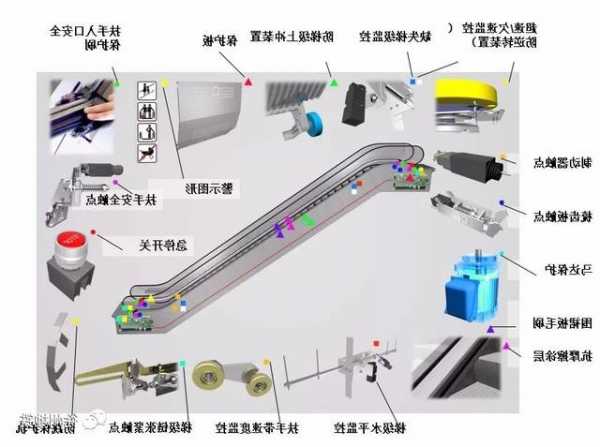 申龙扶梯电梯型号，申龙扶梯安全开关位置图？