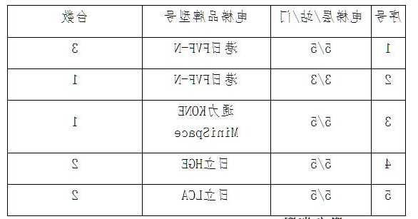 四川电梯规格型号表格下载，四川电梯厂家联系方式