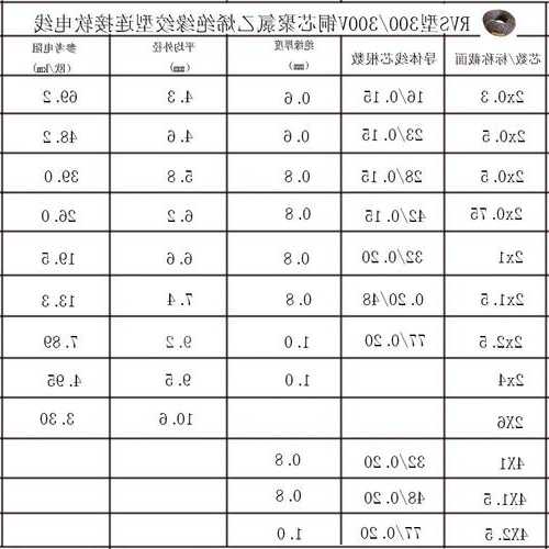 电梯屏蔽双绞电缆型号，双绞屏蔽电缆规格！