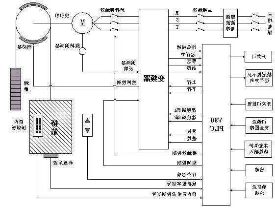 中菱载客电梯型号含义表？中菱电梯电气原理图图纸？