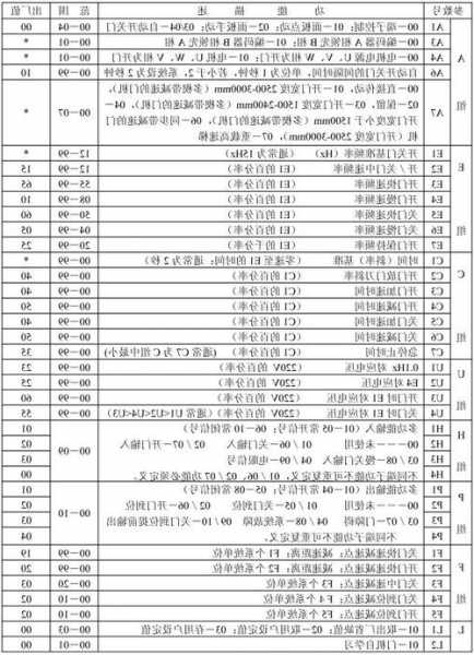 电梯门机dop型号，电梯门机参数如何调？