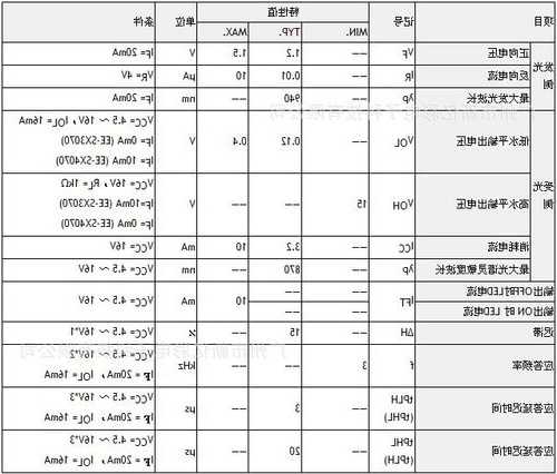 福建电梯光电开关型号，福建电梯光电开关型号规格表