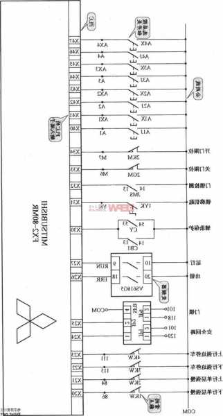 电梯控制柜配件型号，电梯控制柜各部件视频讲解？