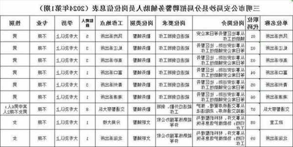 三明电梯规格型号表格，三明电梯招聘网最新招聘？