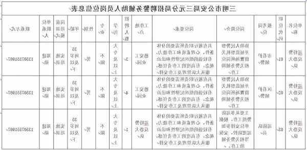 三明电梯规格型号表格，三明电梯招聘网最新招聘？