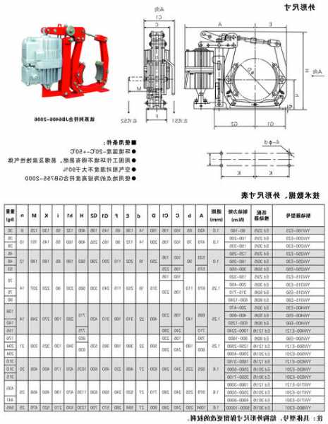电梯国标制动器型号表格，电梯制动器种类