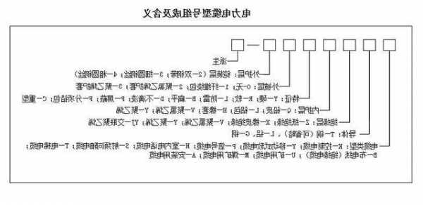 电梯外呼线缆型号大全图解，电梯外呼线缆型号大全图解图片