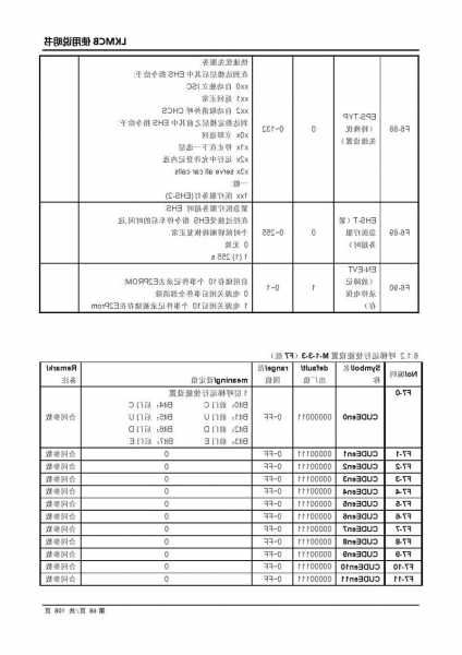 林肯电梯所有型号？林肯电梯调试资料lcm28lcx12？