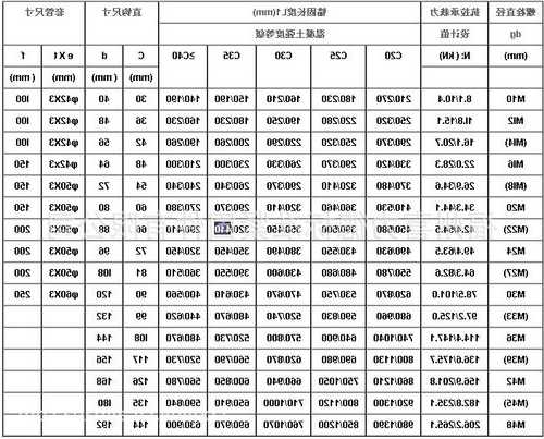 杭州施工电梯地脚螺栓型号，杭州施工电梯地脚螺栓型号规格