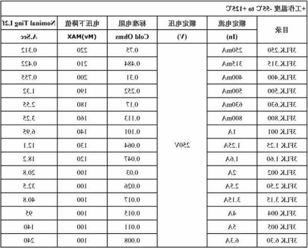 电梯保险管型号怎么看图片，电梯保险管型号怎么看图片和价格？