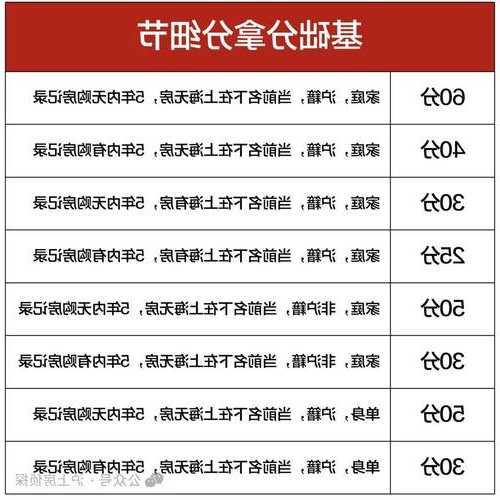 电梯保险管型号怎么看图片，电梯保险管型号怎么看图片和价格？