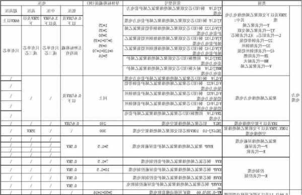 江西通力电梯电缆型号含义，江西通力电梯电缆型号含义表