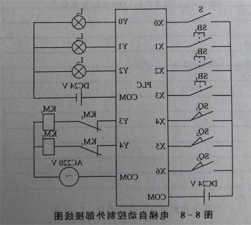 plc适用的电梯型号大全，plc电梯控制系统接线图