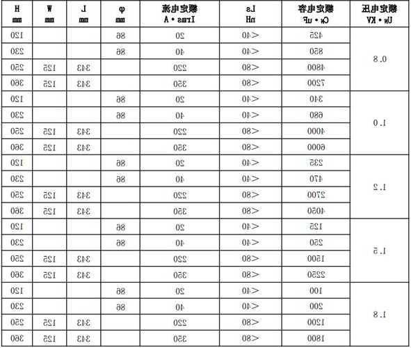 东芝电梯滤波电容型号？东芝电梯滤波电容型号大全？