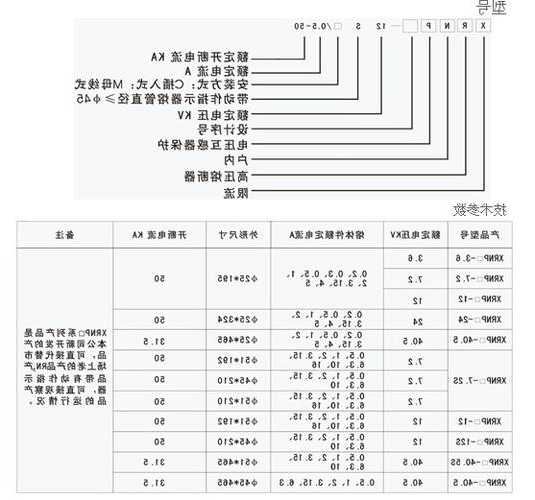 电梯的熔断器型号，电梯的熔断器型号怎么看！