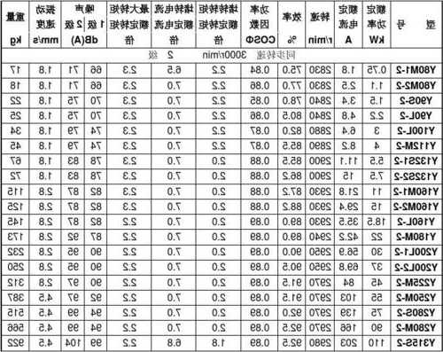 电梯门使用的电机型号，电梯门电机功率