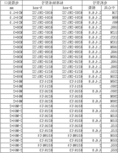 电梯塑料轴承材料型号，电梯主机轴承？