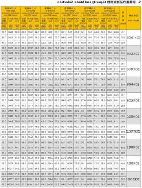 四层电梯的电机怎么选型号，四层 电梯