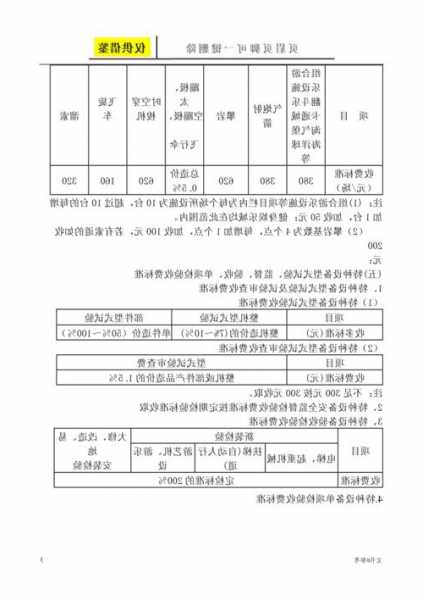 上海电梯检测设备型号？上海电梯检测费360元？