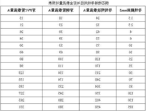 电梯电源线规格型号表？电梯主电源线要多大？