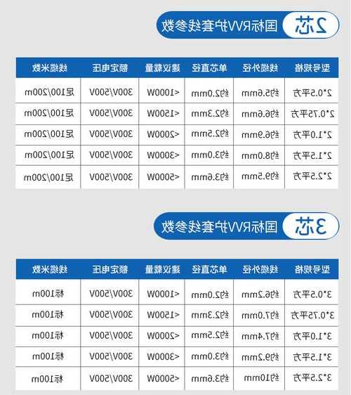 电梯电源线规格型号表？电梯主电源线要多大？