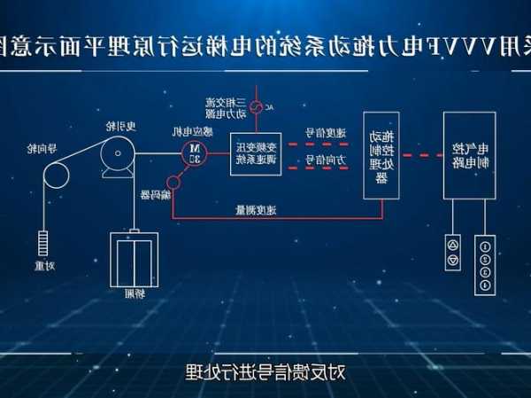 电梯型号拖动z代表，电梯的拖动系统分为几种？