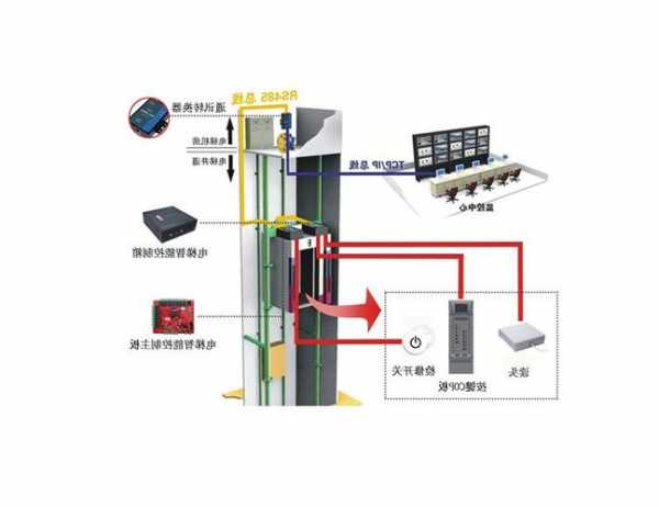 速捷电梯导轨型号？速捷电梯用的什么控制系统？