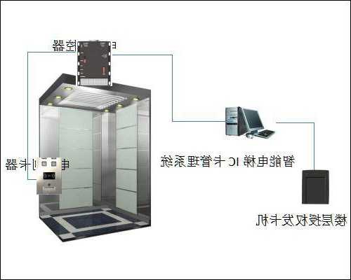 速捷电梯导轨型号？速捷电梯用的什么控制系统？