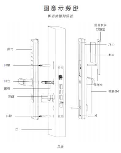 电梯门锁一套有哪些型号，电梯门锁结构工作原理！