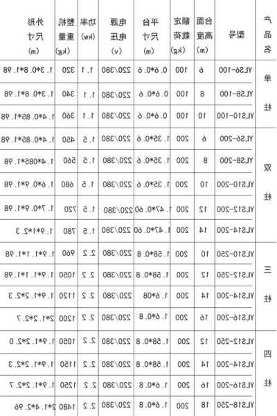 电梯铝合金宽度规格型号，电梯铝合金宽度规格型号表？