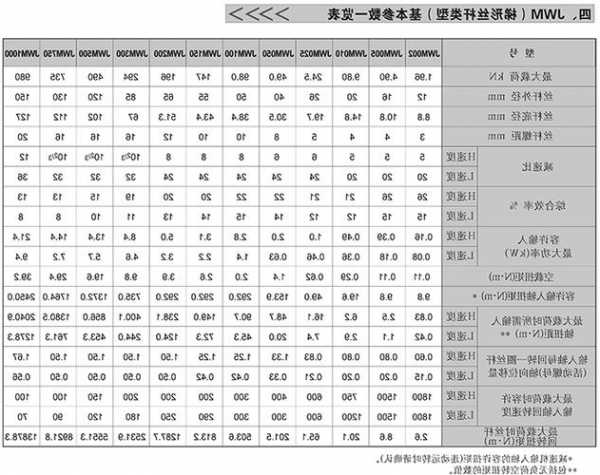 工业螺旋电梯型号参数表，小型螺旋电梯结构