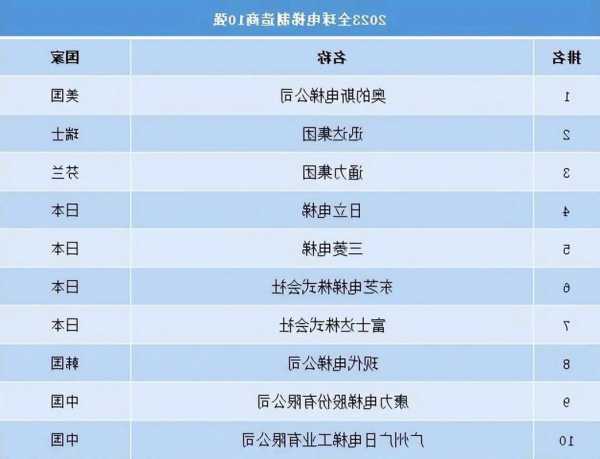 世界上最新的杂牌电梯型号，世界品牌电梯排行榜前十名