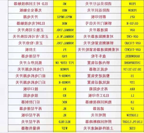 三菱电梯型号参数表图片，三菱电梯所有型号？