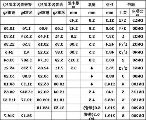 热镀锌电梯钢管规格型号，热镀锌电梯钢管规格型号表