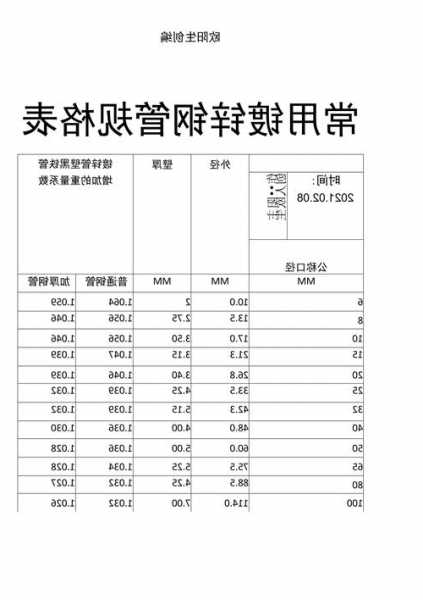 热镀锌电梯钢管规格型号，热镀锌电梯钢管规格型号表