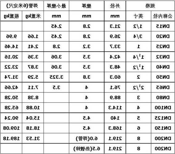 热镀锌电梯钢管规格型号，热镀锌电梯钢管规格型号表