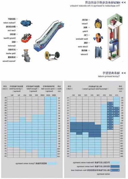 电梯涡轮轴承型号规格参数，电梯蜗杆轴承更换