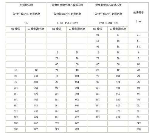 电梯升降线缆型号表示，电梯电缆线规格型号？